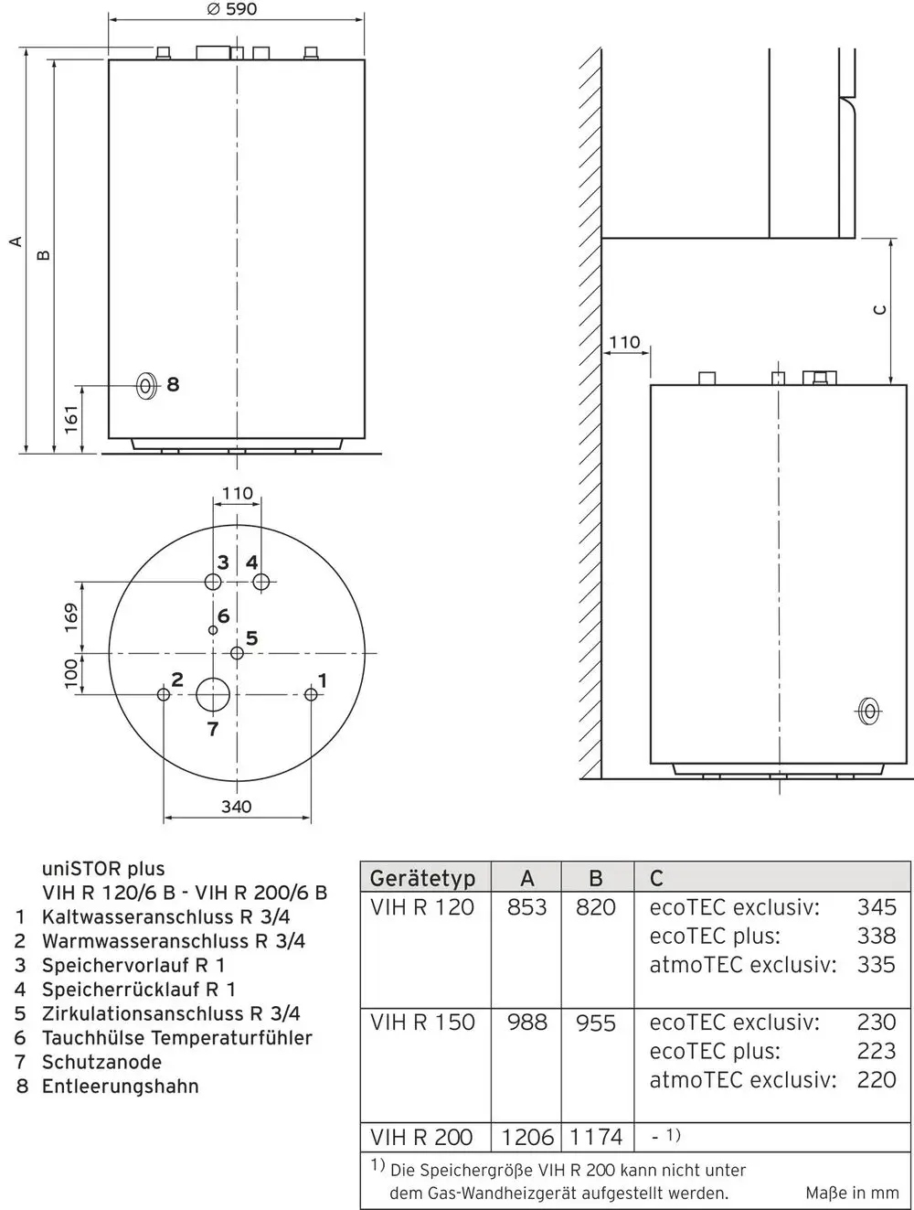 Vaillant Heizspeicher mit ovaler Form und Anschlüssen an der Unterseite. Technische Daten und Maße sind in der Zeichnung angegeben.